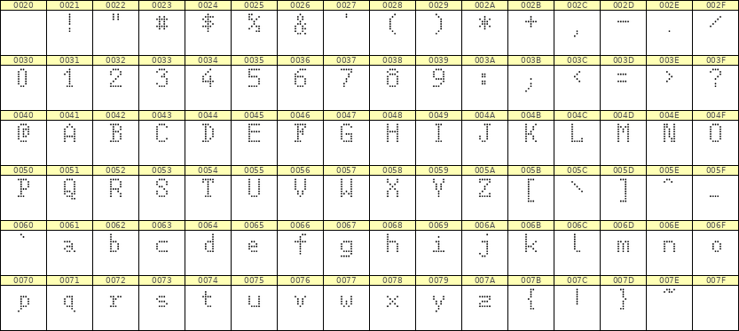 5×8英文点阵字体 ddL58AA0814