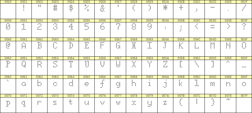 5×8英文点阵字体 ddL58AA0817