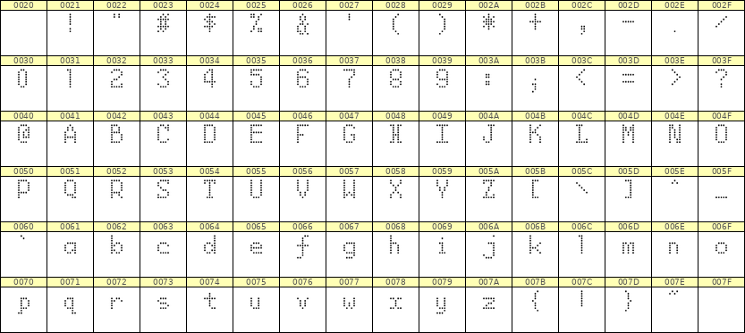 5×8英文点阵字体 ddL58AA0821
