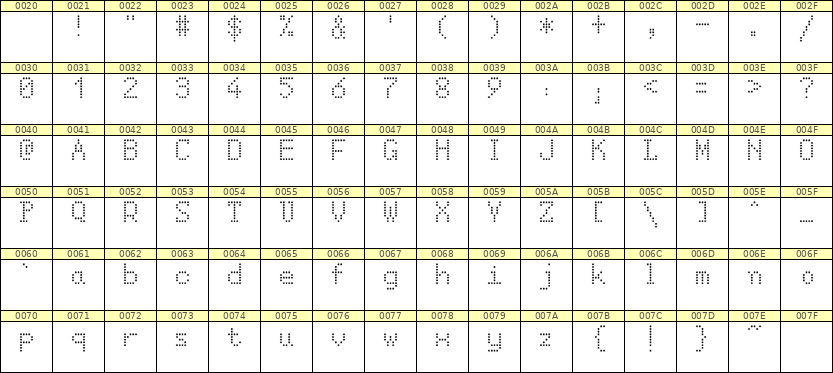5×8英文点阵字体 ddL58AA0822
