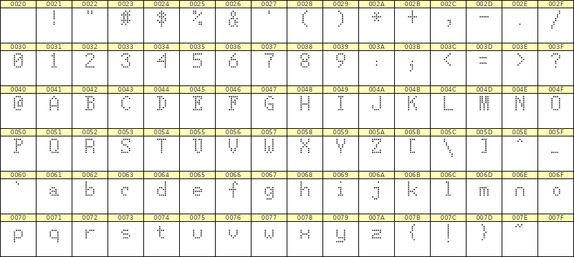 5×8英文点阵字体 ddL58AA0825