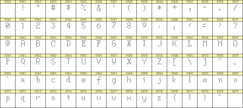 5×8英文点阵字体 ddL58AA0832