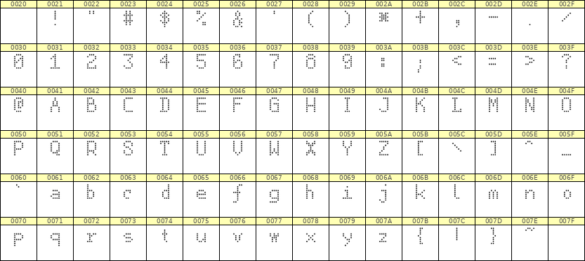 5×8英文点阵字体 ddL58AA0833