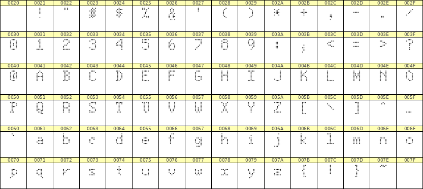 5×8英文点阵字体 ddL58AA0835