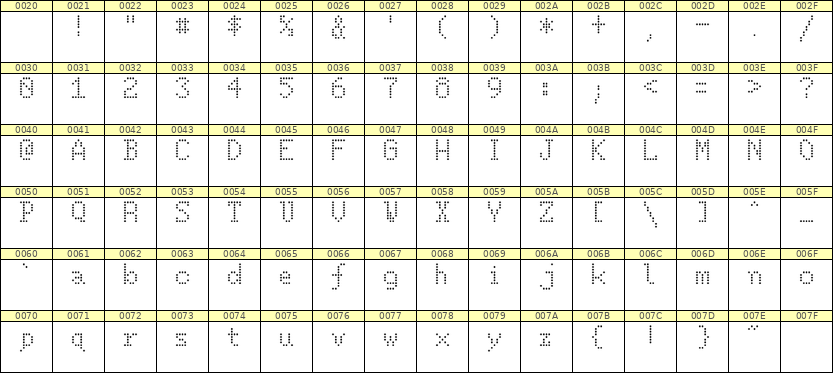 5×8英文点阵字体 ddL58AA0836