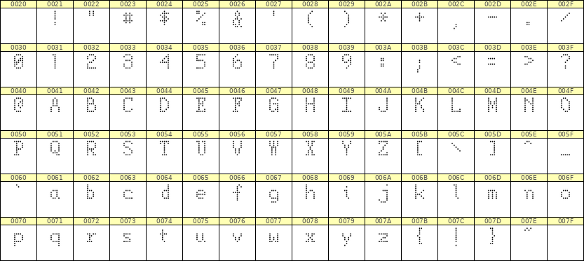 5×8英文点阵字体 ddL58AA0837