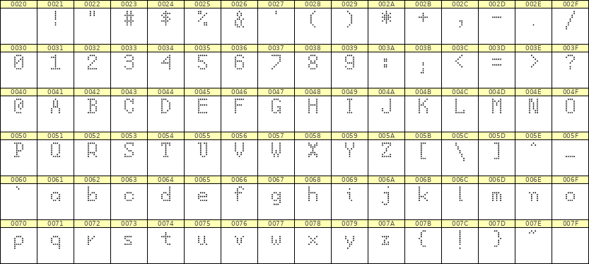 5×8英文点阵字体 ddL58AA0838