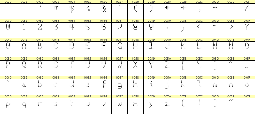 5×8英文点阵字体 ddL58AA0839