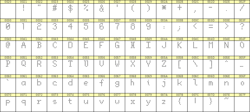 5×8英文点阵字体 ddL58AA0841