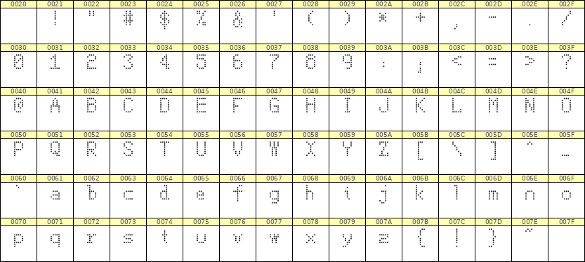 5×8英文点阵字体 ddL58AA0845