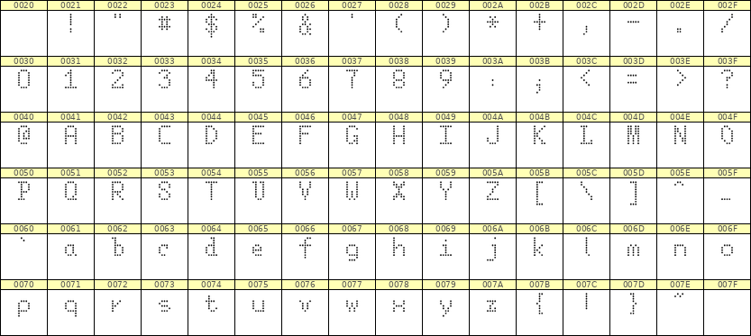 5×8英文点阵字体 ddL58AA0853