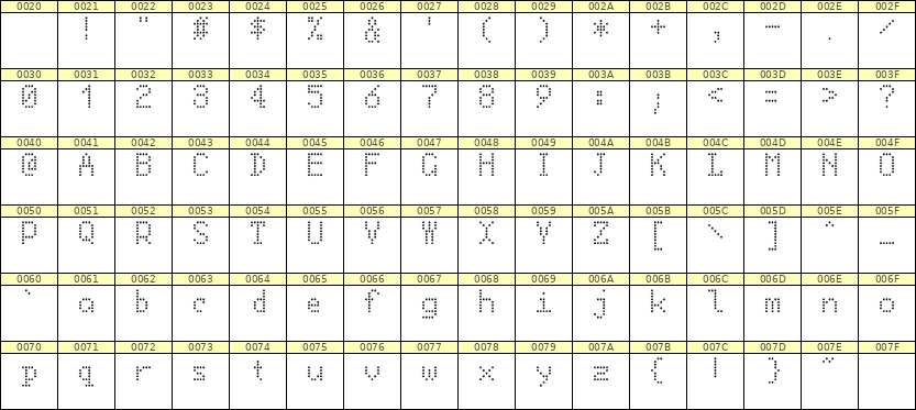5×8英文点阵字体 ddL58AA0855