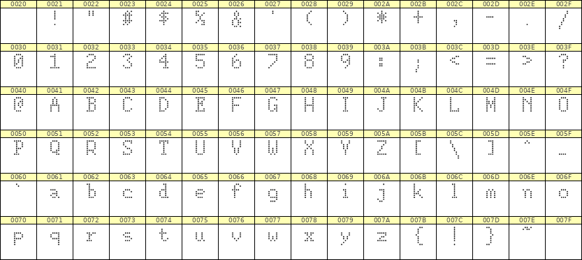 5×8英文点阵字体 ddL58AA0857