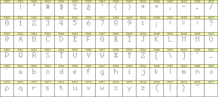 5×8英文点阵字体 ddL58AA0861
