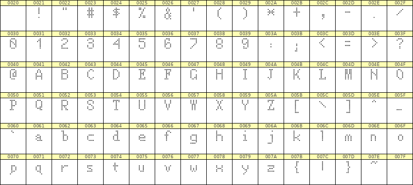 5×8英文点阵字体 ddL58AA0865