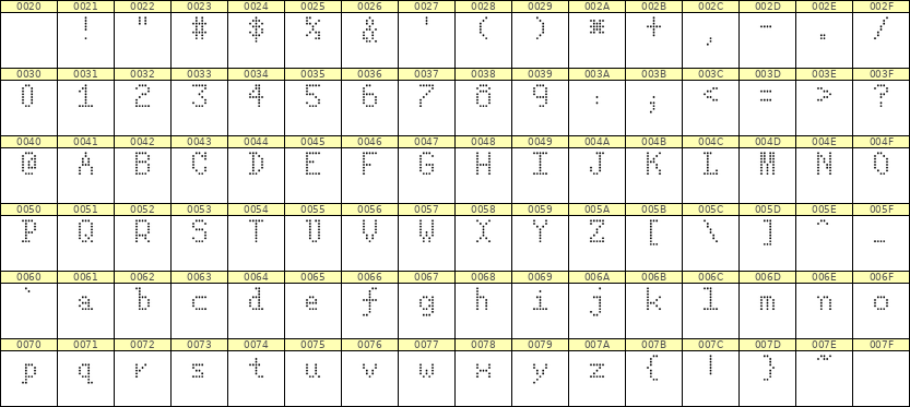 5×8英文点阵字体 ddL58AA0869