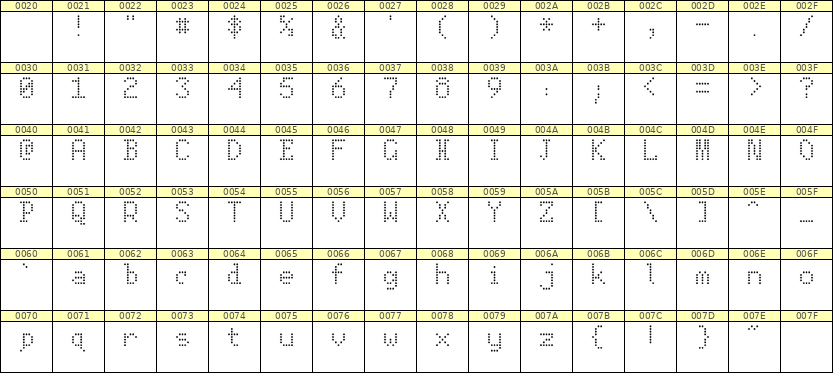 5×8英文点阵字体 ddL58AA0870