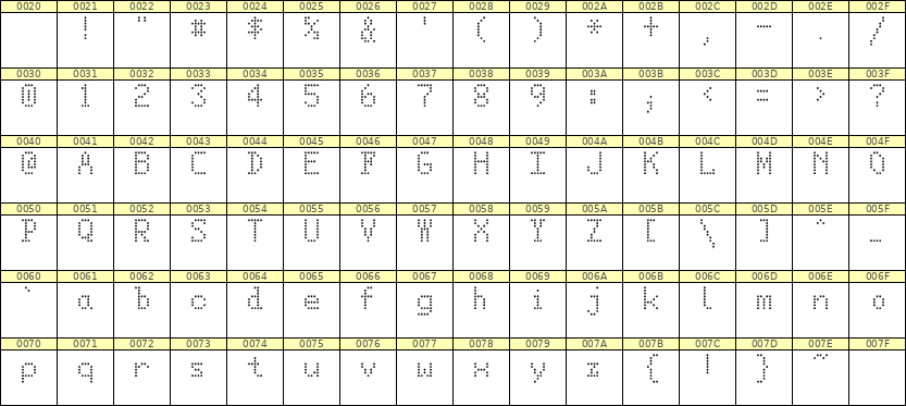 5×8英文点阵字体 ddL58AA0876