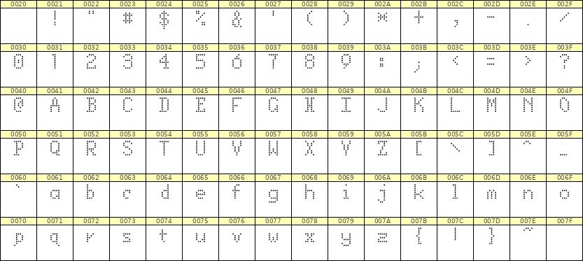 5×8英文点阵字体 ddL58AA0877