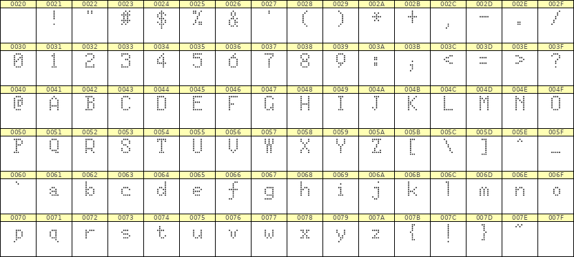 5×8英文点阵字体 ddL58AA0882