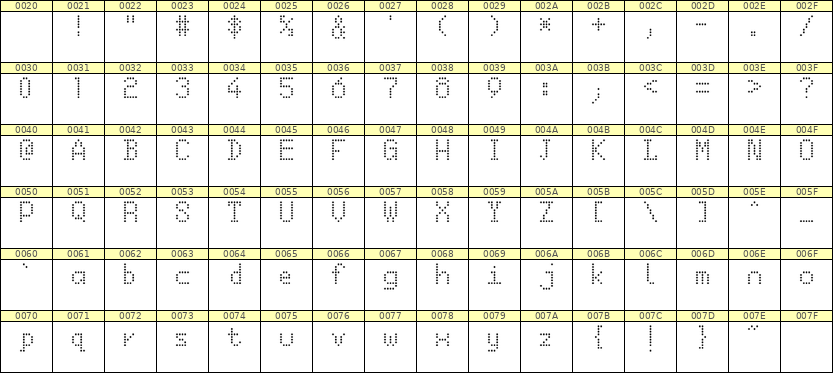 5×8英文点阵字体 ddL58AA0883