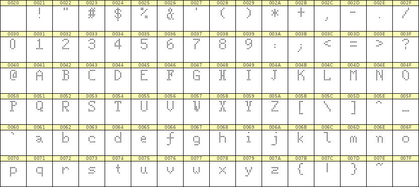 5×8英文点阵字体 ddL58AA0885