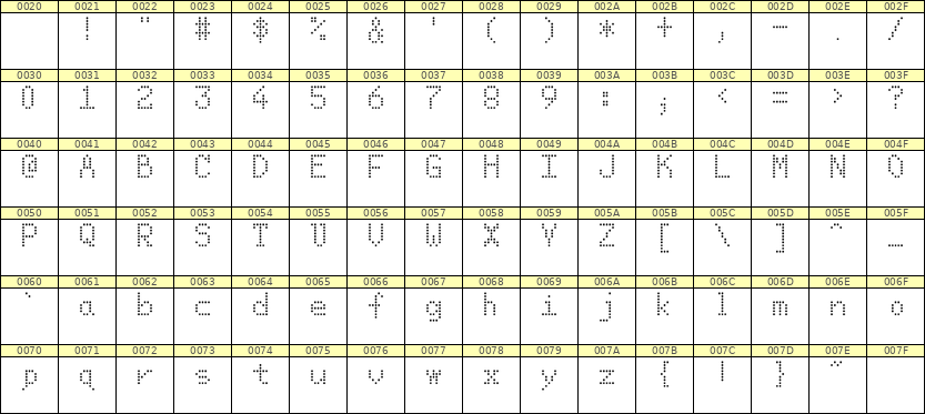 5×8英文点阵字体 ddL58AA0886