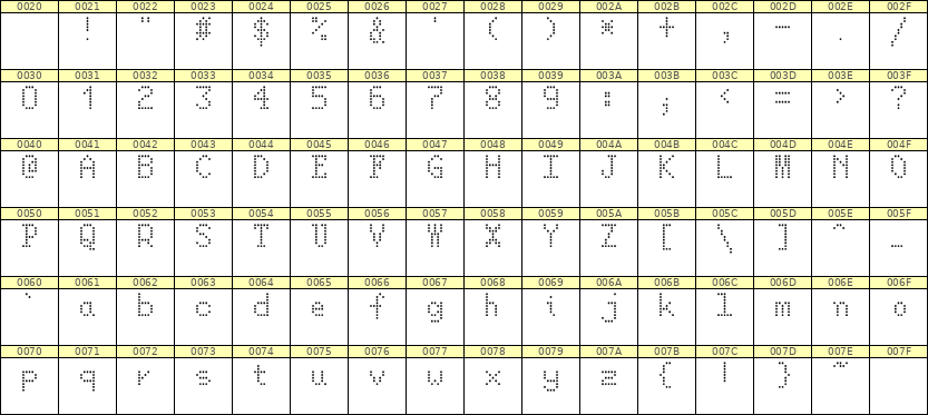 5×8英文点阵字体 ddL58AA0889