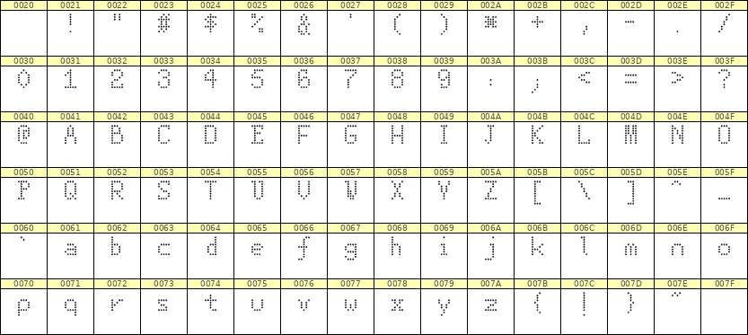 5×8英文点阵字体 ddL58AA0895