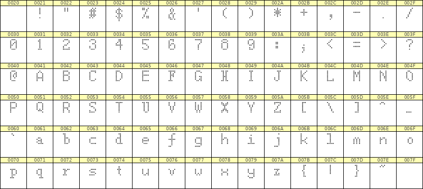 5×8英文点阵字体 ddL58AA0901