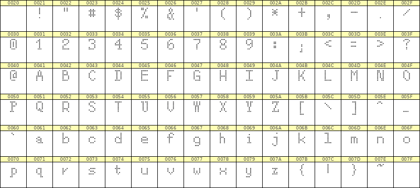 5×8英文点阵字体 ddL58AA0903