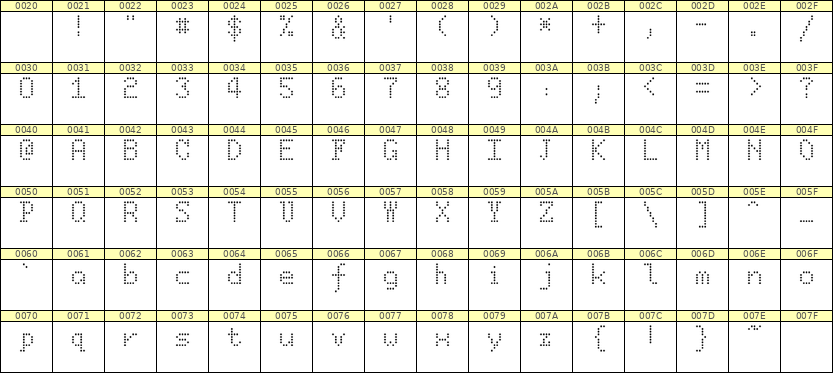 5×8英文点阵字体 ddL58AA0905