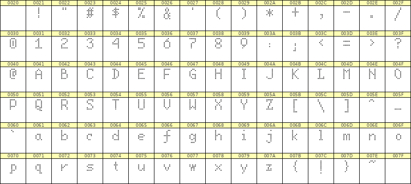5×8英文点阵字体 ddL58AA0908