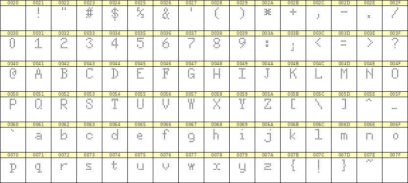 5×8英文点阵字体 ddL58AA0915