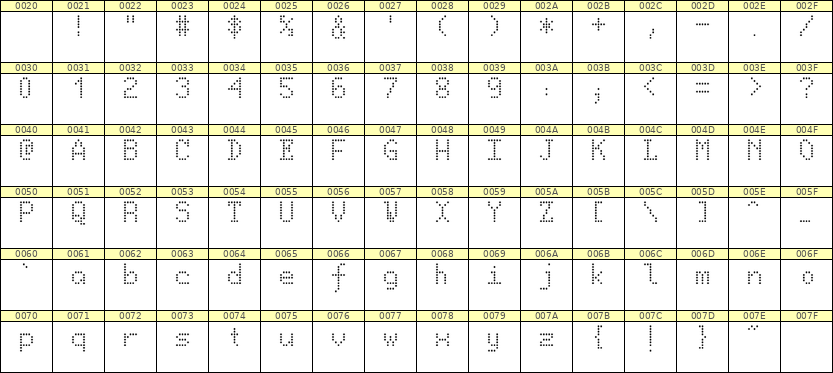 5×8英文点阵字体 ddL58AA0916