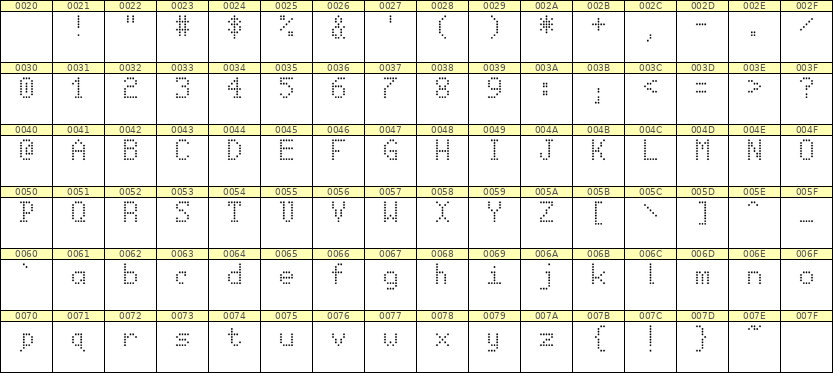 5×8英文点阵字体 ddL58AA0917