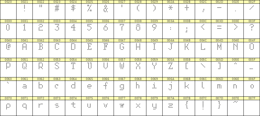 5×8英文点阵字体 ddL58AA0918