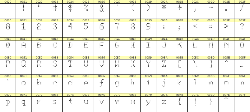 5×8英文点阵字体 ddL58AA0922
