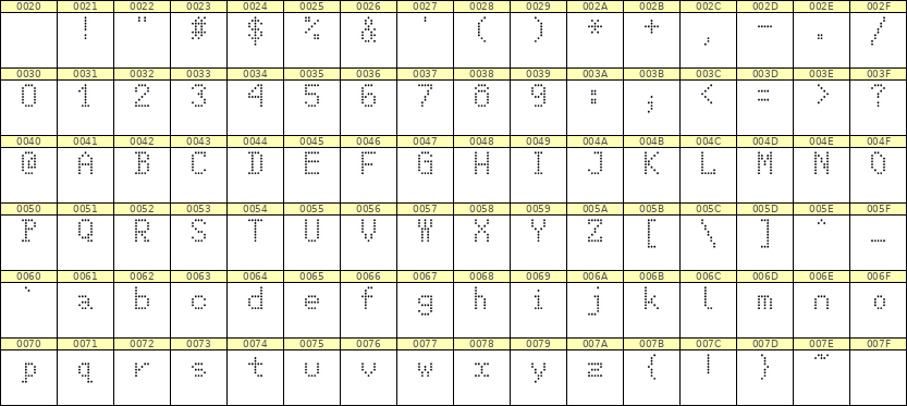 5×8英文点阵字体 ddL58AA0923
