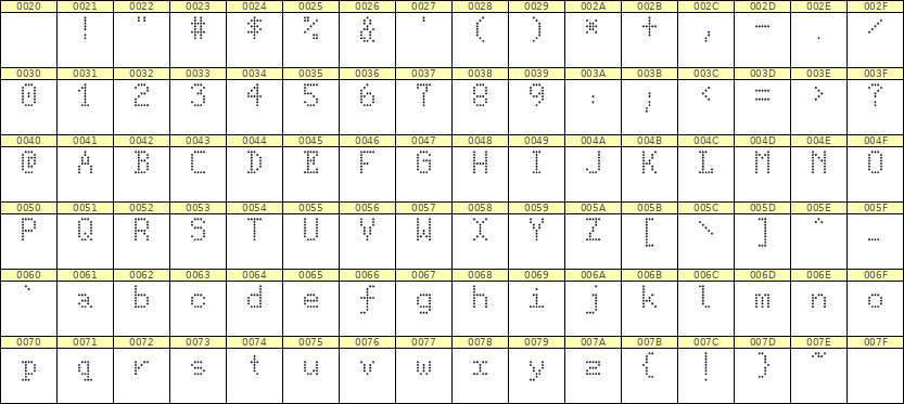 5×8英文点阵字体 ddL58AA0924