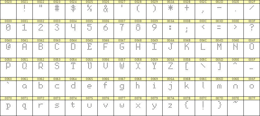 5×8英文点阵字体 ddL58AA0928
