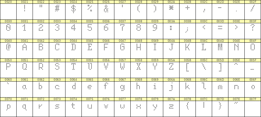 5×8英文点阵字体 ddL58AA0929