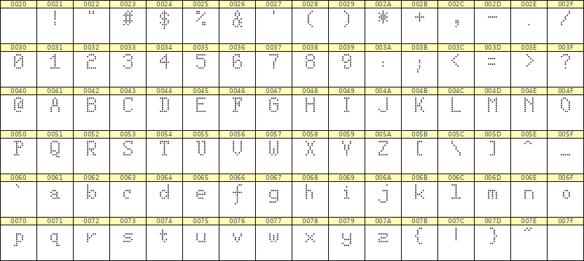 5×8英文点阵字体 ddL58AA0938