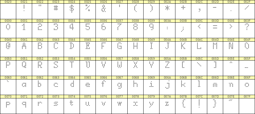 5×8英文点阵字体 ddL58AA0939