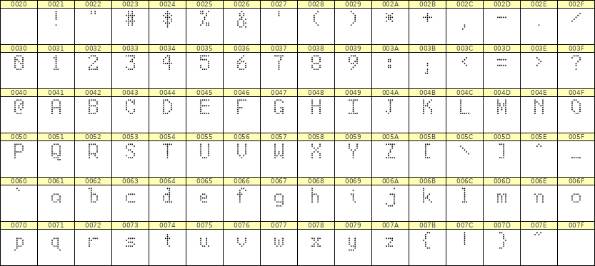 5×8英文点阵字体 ddL58AA0943