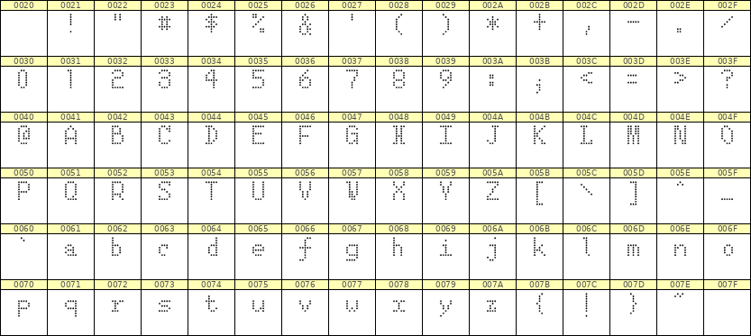 5×8英文点阵字体 ddL58AA0944
