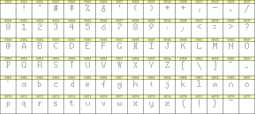 5×8英文点阵字体 ddL58AA0947