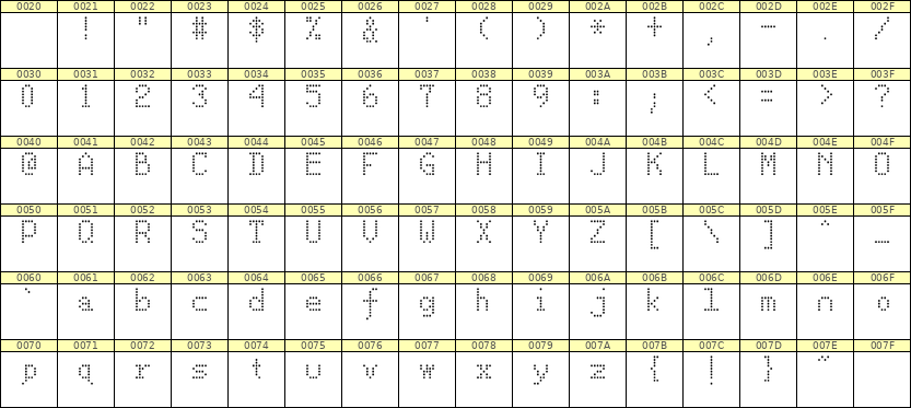 5×8英文点阵字体 ddL58AA0950