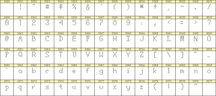 5×8英文点阵字体 ddL58AA0951