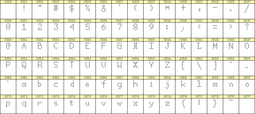 5×8英文点阵字体 ddL58AA0955